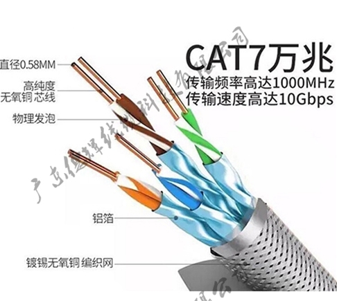 七類低煙無鹵網線